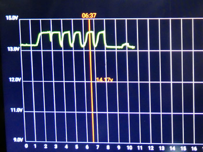 Ladespannung max. 14,2 V mit CBE16 Ladegert