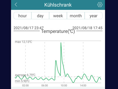 Kurve Khlschrank