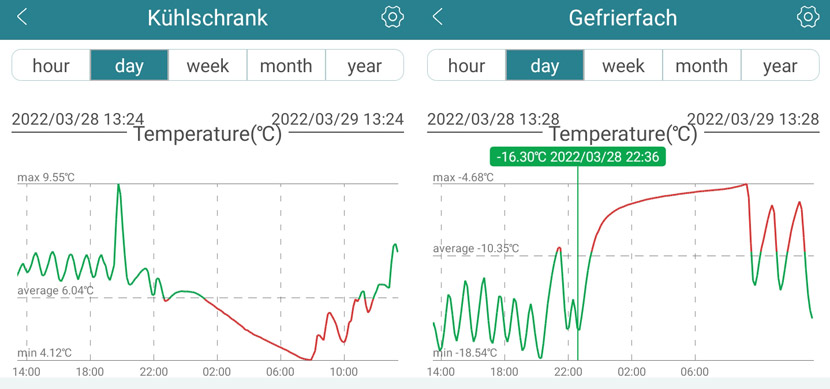 Khlschrank im Winter