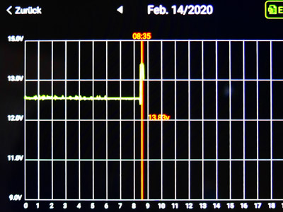 Spannungsabfall Starterakku