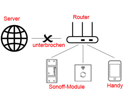 Lan Modus fr Sonoff