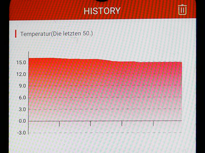 liontron-app-Temperaturverlauf