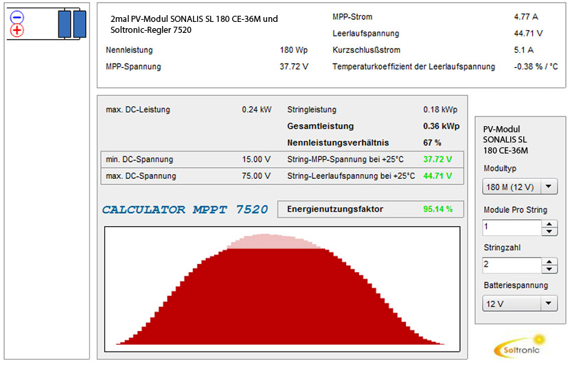 Kennline 180 Watt Solarmodul mit MPPT7520 Regler